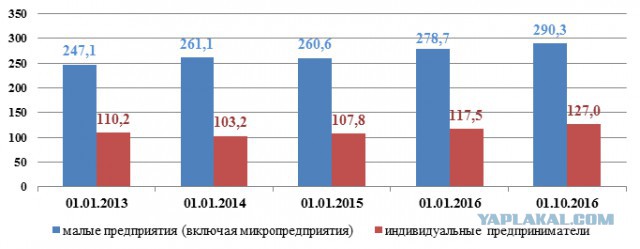 Малый бизнес потихоньку съедают?