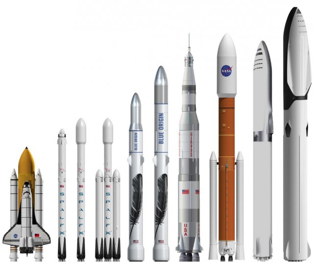 Будущее наступает. Илон Маск показал почти собранную ракету-носитель Falcon Heavy