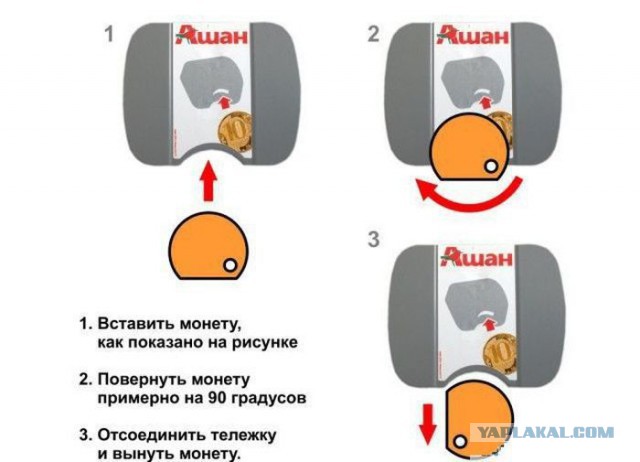 Самые странные вещи из «Ашана»