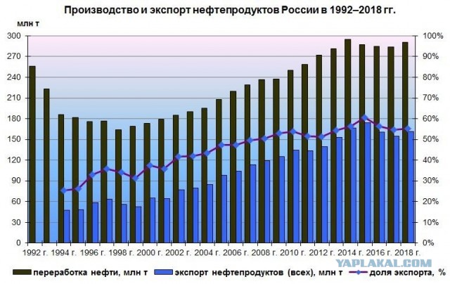 Лукашенко провалил переговоры. Скидки на нефть не будет.