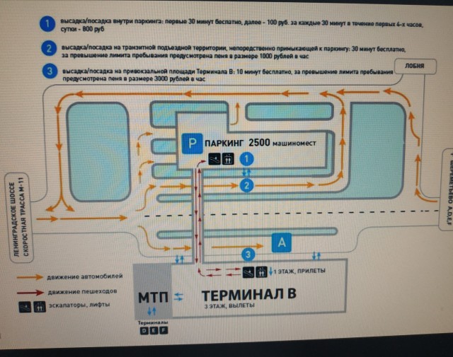 Лохотрон в аэропорту Шереметьево