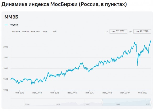 В Госдуме предложили отменить накопительную пенсию - для бедной страны такая система неэффективна