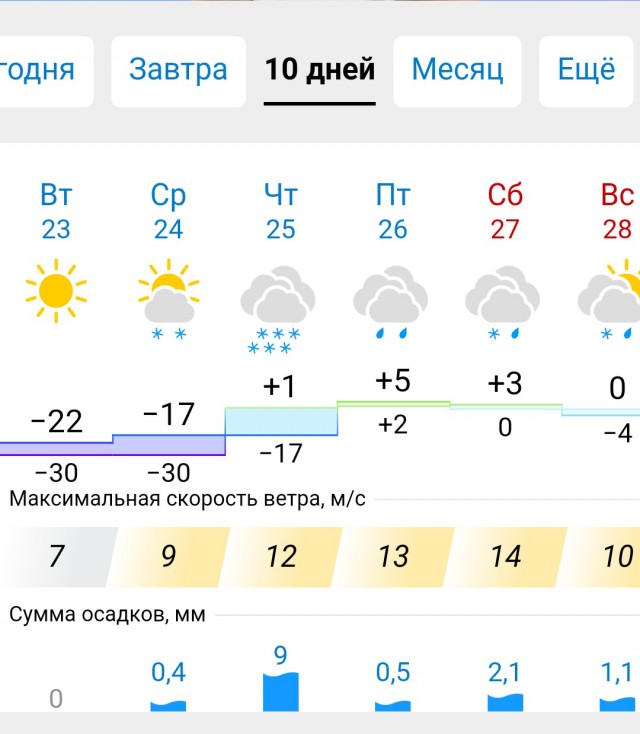 Почему иностранцы спрашивают у нас почему мы такие хмурые?