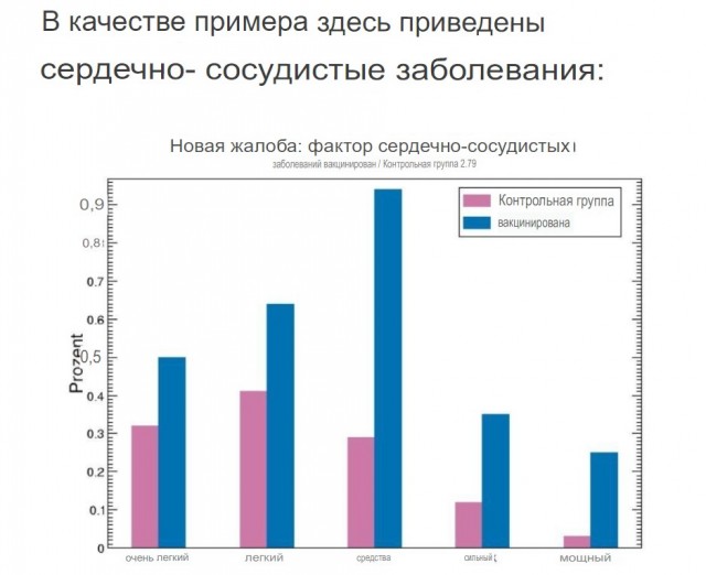 Апокалипсис 2022+