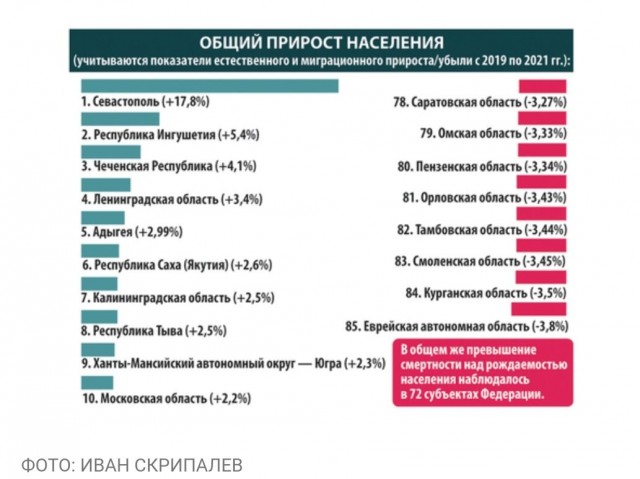 Пандемия. Коронавирус и съехавшие крыши. Россия и мир. Часть 32.