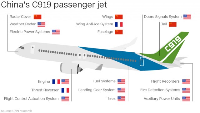 Первый китайский пассажирский самолёт C919 прилетел в международный аэропорт Хайкоу Мэйлань