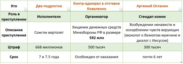Подобные приговоры работают эффективнее любых иноагентов