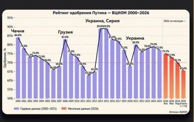 Песков уточнил позицию Кремля по ситуации вокруг пожара в Туапсе