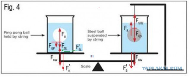 Задача про 2 колбы