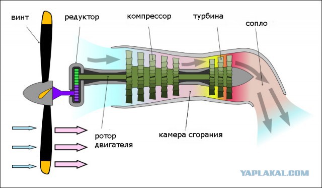 Модель, демонстрирующая работу реактивного двигателя