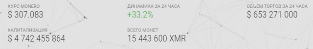 Мой первый и последний прогноз по криптовалютам