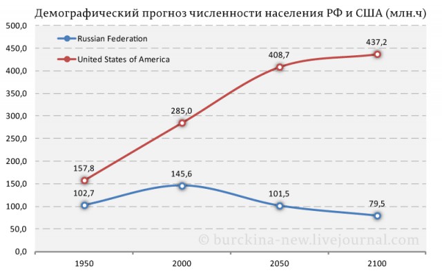 Минтруд сообщил о невозможности увеличить население за счет рождаемости