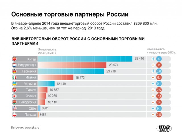 Госдеп принял решение о вводе новых санкций против РФ из-за дела Скрипалей