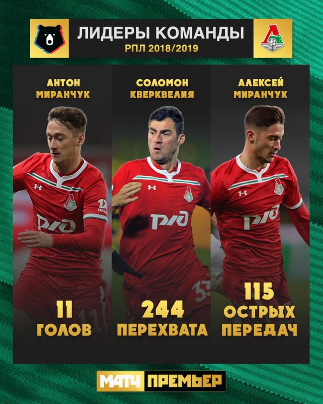 Чемпионат России по футболу (последний тур 2018/2019 и межсезонье)