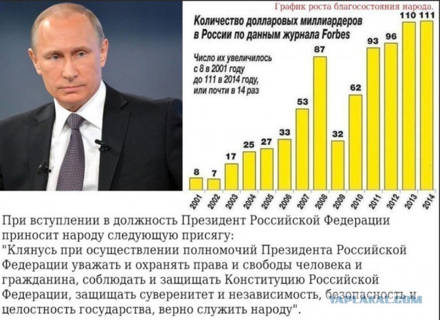 Путин: мы должны что-то сделать со стагнацией доходов россиян