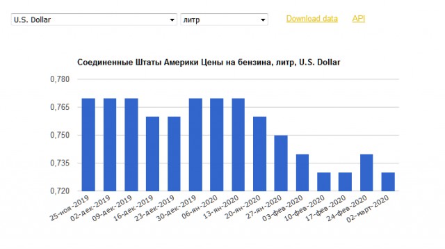 Почему Россия отказалась поддержать ОПЕК и обвалила цены на нефть?
