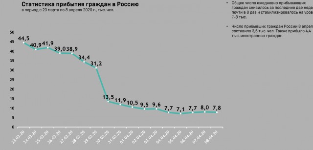COVID-19: Что не так с Китаем и Юж. Кореей?