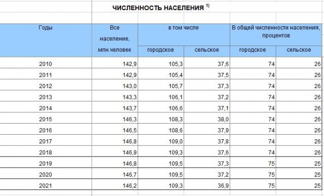 Пандемия. Коронавирус. Россия и мир. Часть 30.