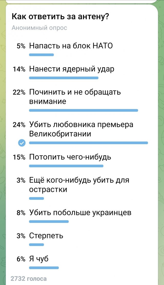 США обеспокоены ударами ВСУ по объектам предупреждения о ракетном нападении в РФ