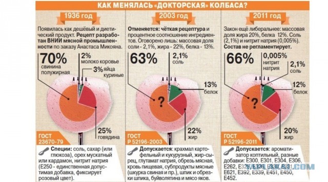 Московские магазины в советское время