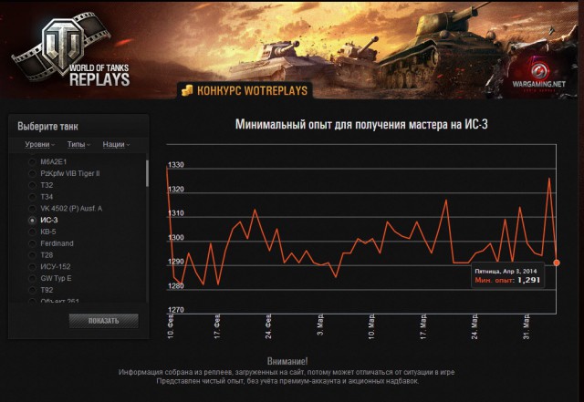 Wargaming 10