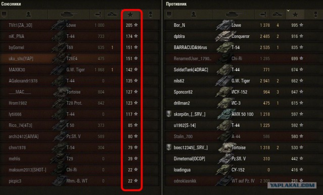 Wargaming 12, WoT сотоварищи