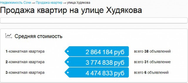 Города-призраки в Сочи: 1,5 года после Олимпиады