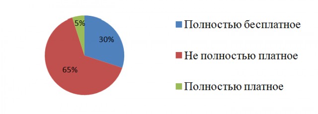 В Думу внесли проект закона об обязательном распределении после вуза