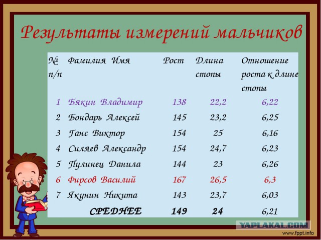 Скайлеб, очередной блеф от НАСА и прочие их фейки