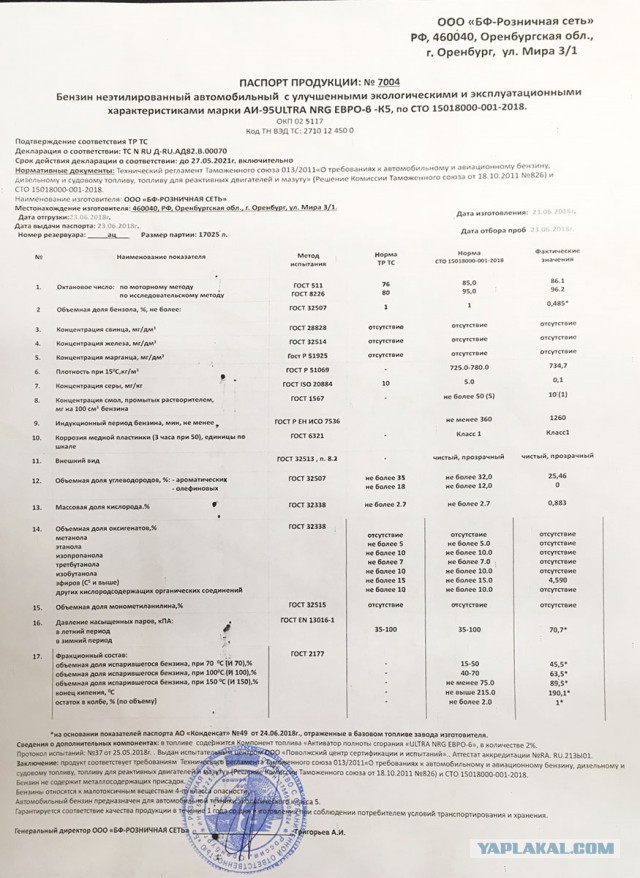 Вам налить? Сколько нам недоливают на АЗС