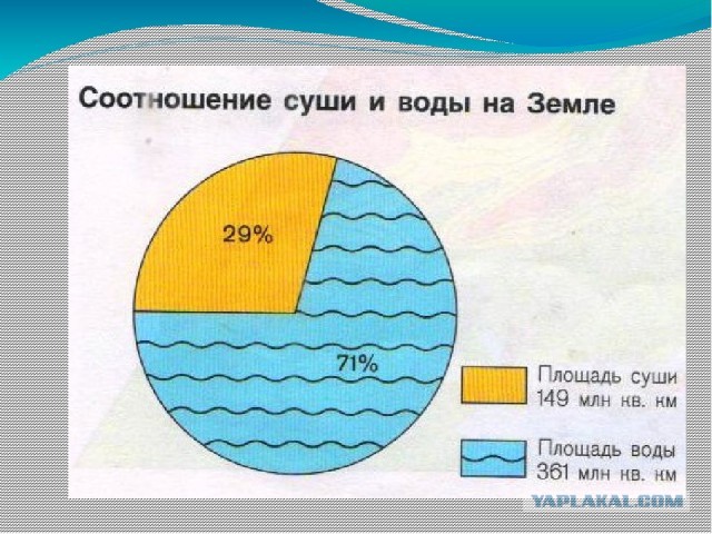 10 вещей, о реальных размерах которых мы и не подозревали