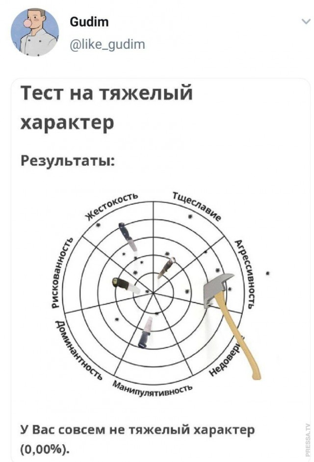 Тест на тяжелый характер с диаграммой круговой