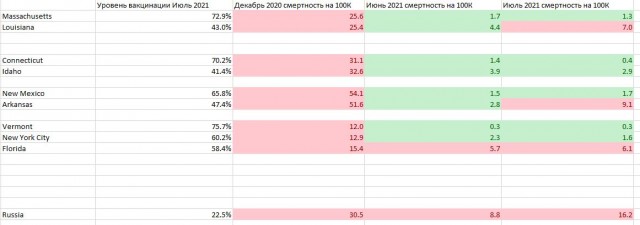 Пандемия. Коронавирус. Россия и мир. Последняя информация. Часть 23