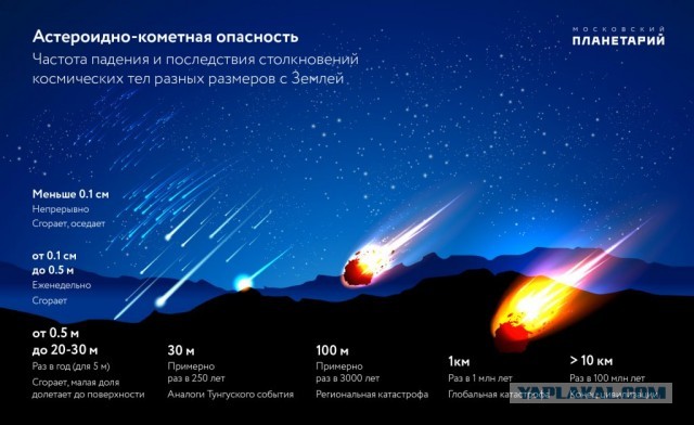 Что-то жахнуло по Юпитеру, произошла вспышка размером с планету