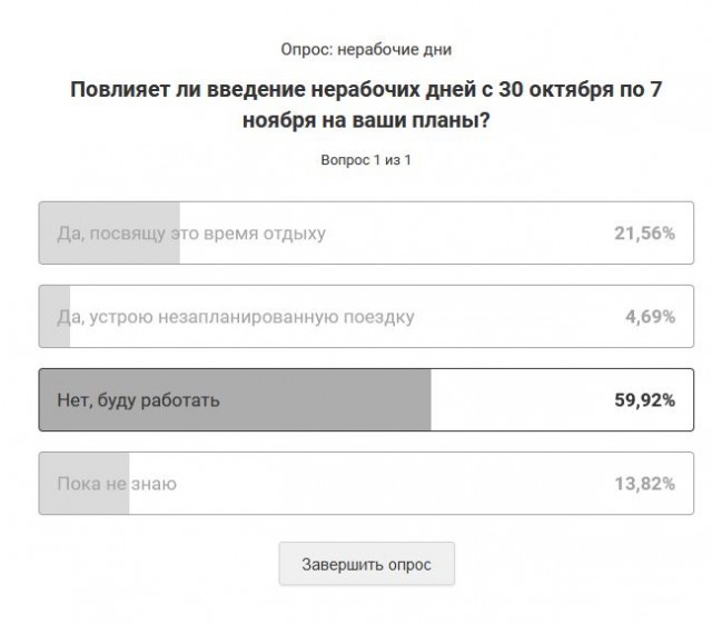 Народ в инете потихоньку начинает стебаться в мемах по поводу грядущей нерабочей недели с 30 по 7