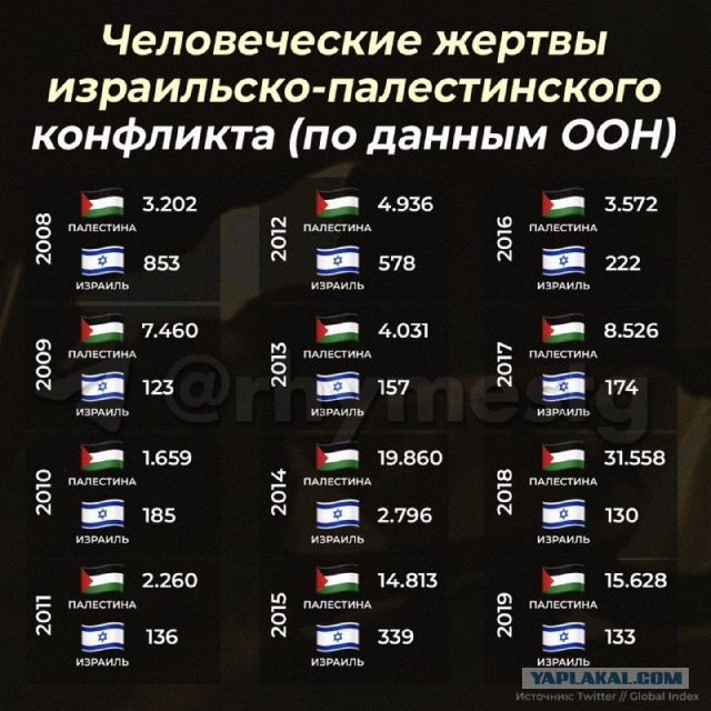 Израильские военные взяли под контроль все граничащие с сектором Газа населенные пункты