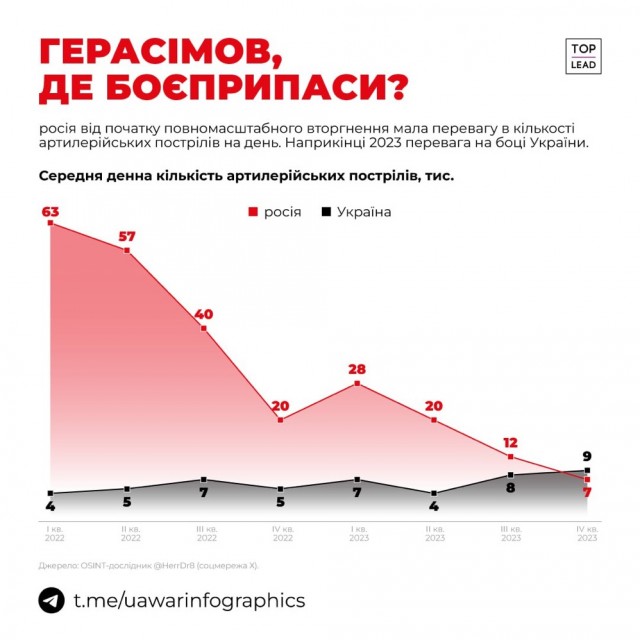 Весь мир! Где бл..боеприпасы?