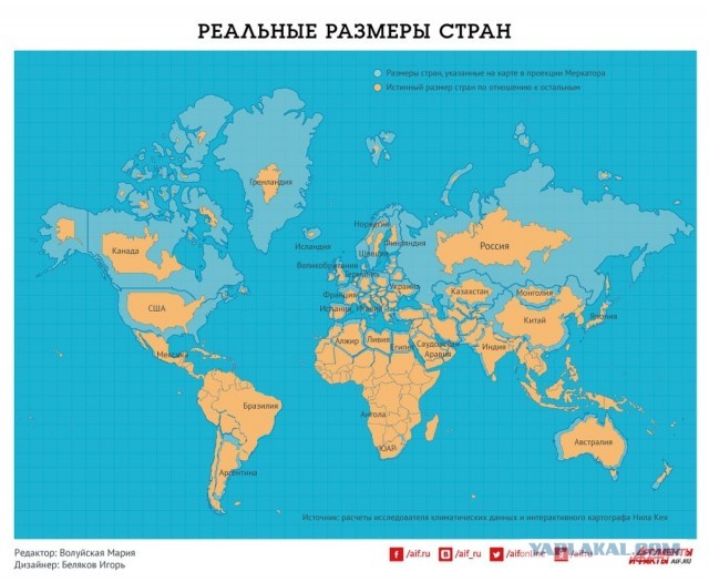 Истинный размер Австралии