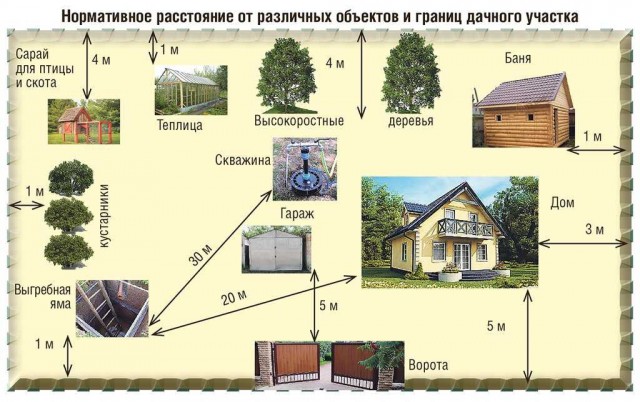 Навес почти своими руками