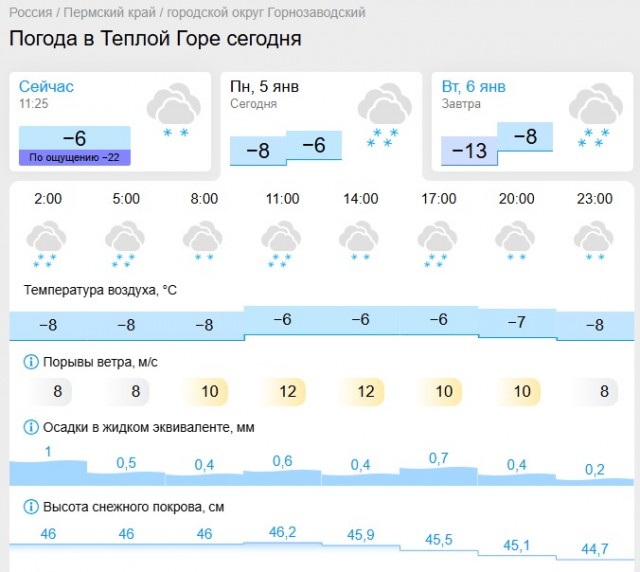 В поселке Теплая Гора (Пермский край) взорвалась котельная