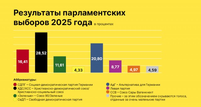 Лидер немецкой партии «Альтернатива для Германии» Алиса Вайдель: