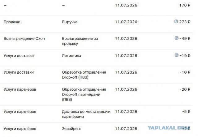 Как Озон крадёт деньги и товары продавцов или как начать торговать с Озоном