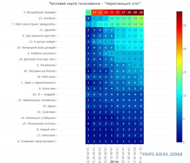 Наша Таня громко плачет. Лента стихотворений