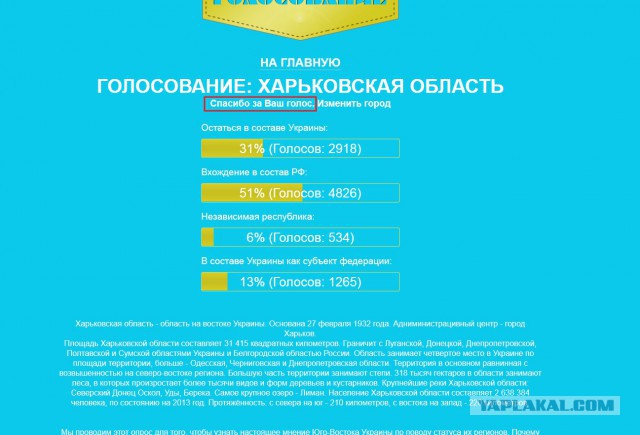 Голосование Юго-Востока Украины