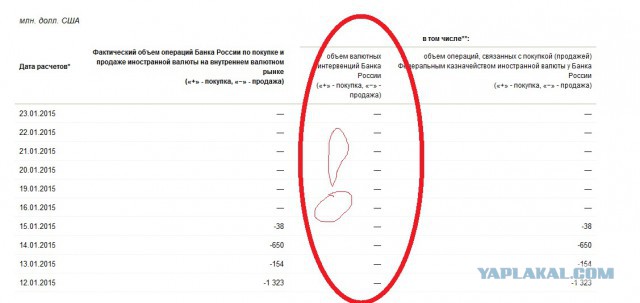Рейтинг России понижен до BB+
