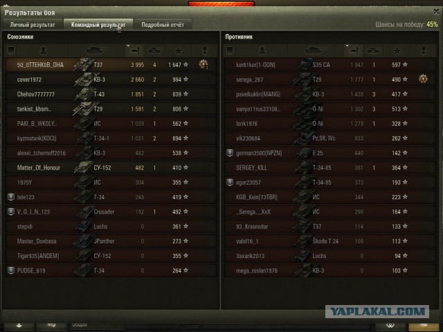 Wargaming 34