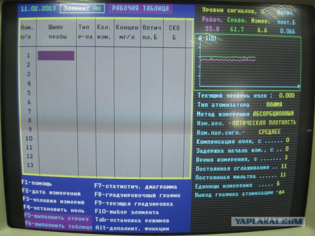 Как определяют содержание золота в радиодеталях