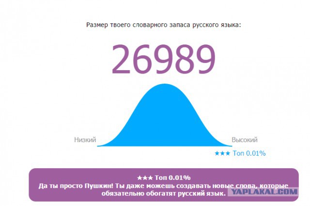 Онлайн Тест Словарного Запаса Русского Языка