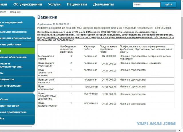 Коротко о зарплате врачей