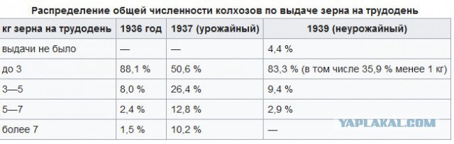 Как рождался капитализм или почему социализм неизбежен.
